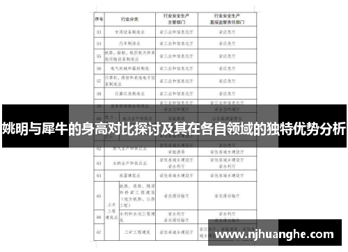 姚明与犀牛的身高对比探讨及其在各自领域的独特优势分析